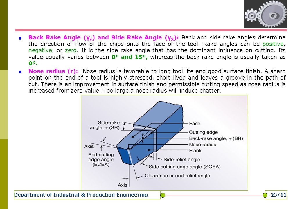 LECTURE 07 THEORY OF METAL CUTTING Tool Geometry ppt video